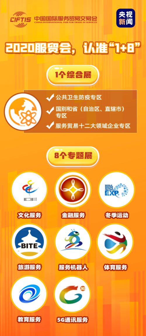 服貿(mào)會 全方位解讀貨物及技術(shù)進出口的盛會