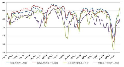 上游成本支撐漸顯，聚酯原料市場有望筑底回升